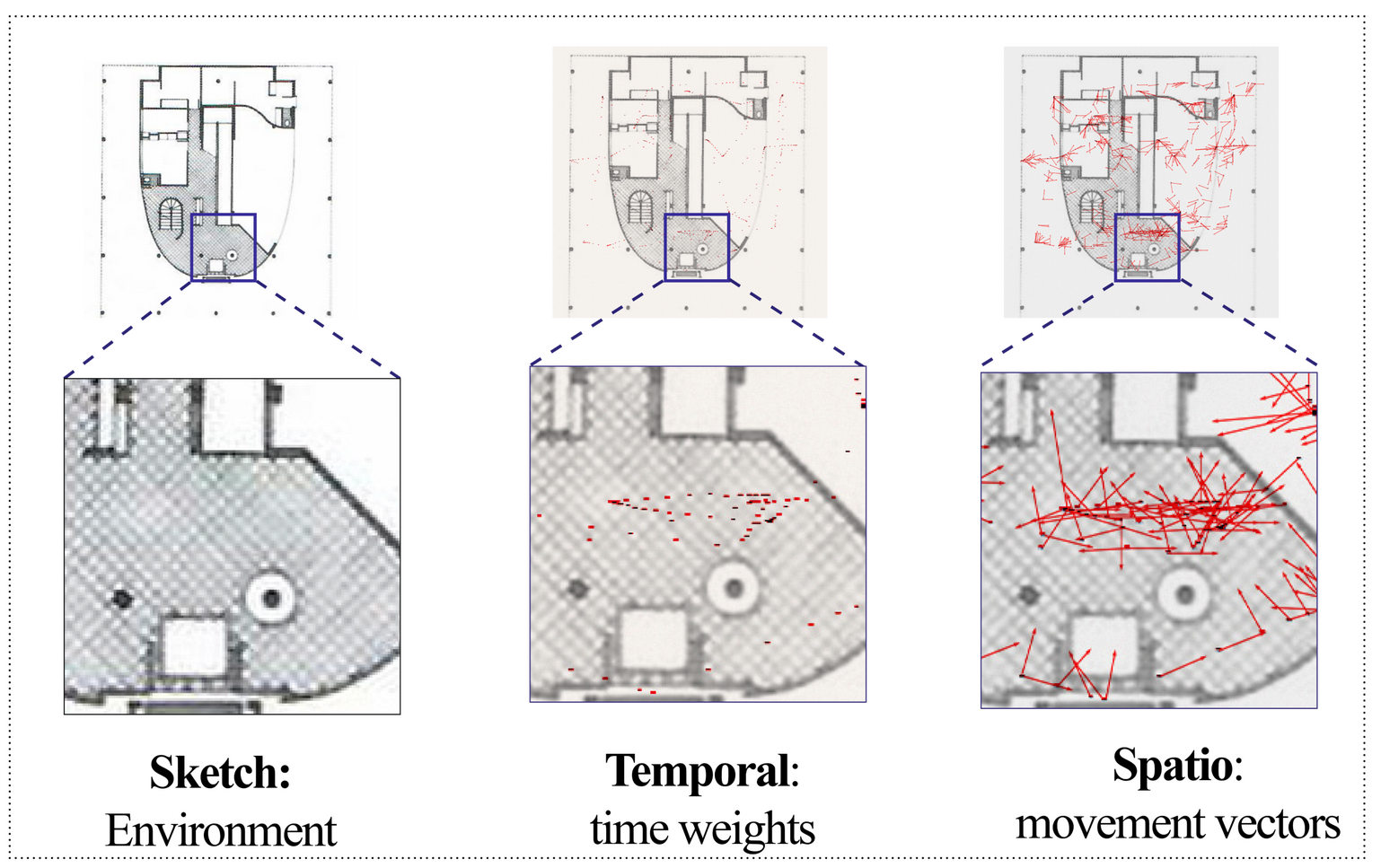 Temporal-spatio representation of "design intentions'