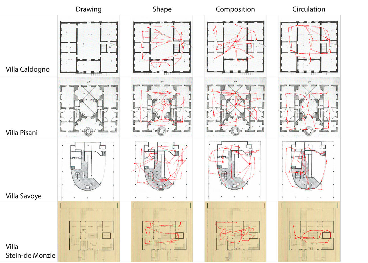 Scanpaths of different design intentions